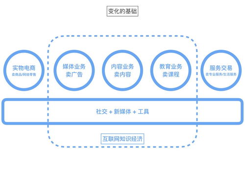 知識付費本質(zhì)與內(nèi)容公司商業(yè)模式創(chuàng)新 聚焦數(shù)字文創(chuàng)應(yīng)用服務(wù)